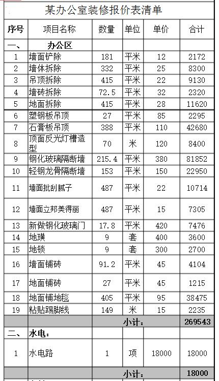 深圳辦公室裝修報價表