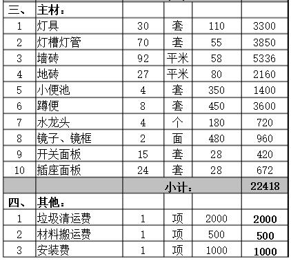 深圳辦公室裝修報價表