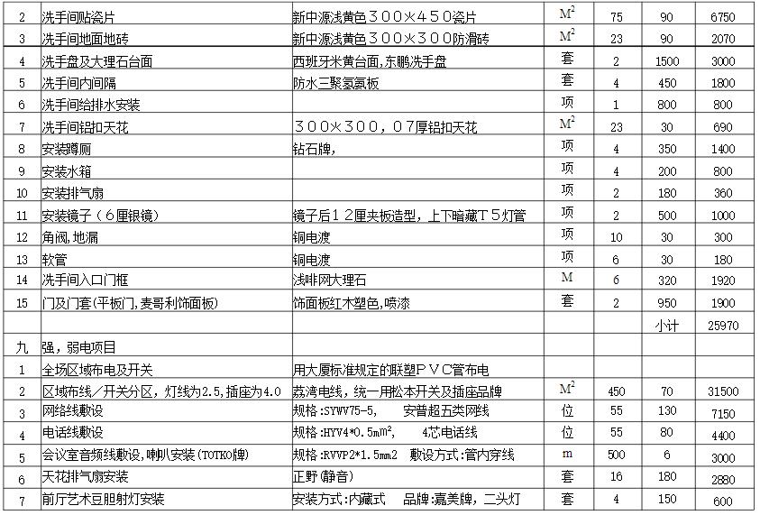 深圳寫字樓裝修報價表