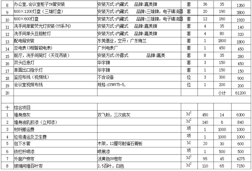 深圳寫字樓裝修報價表